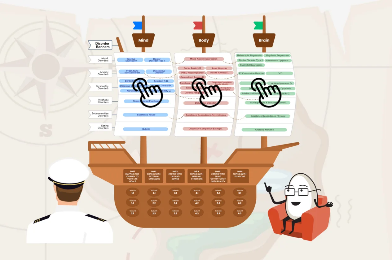 MindSkiller® general eLearning units illustration.